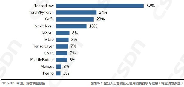 Kaiyun 开云中国软件开发领域的发展现状由浅入深地解读一番吧！(图22)