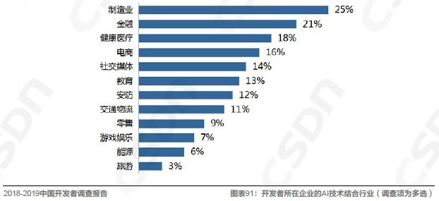 Kaiyun 开云中国软件开发领域的发展现状由浅入深地解读一番吧！(图23)