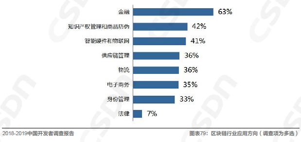 Kaiyun 开云中国软件开发领域的发展现状由浅入深地解读一番吧！(图19)