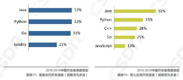 Kaiyun 开云中国软件开发领域的发展现状由浅入深地解读一番吧！(图18)