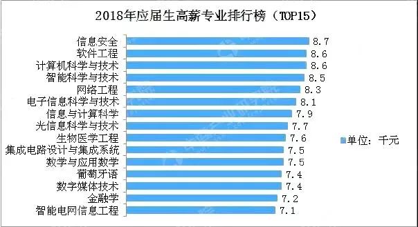 开云 开云体育官网【理科类】软件工程专业就业前景分析(图5)