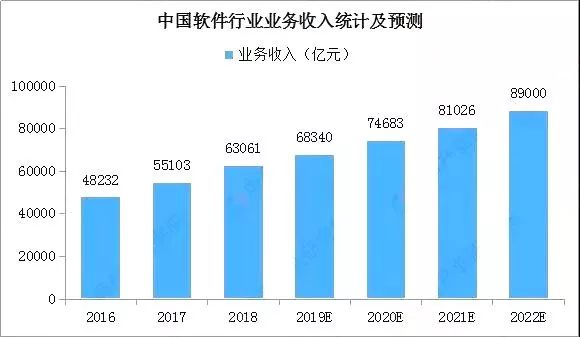 开云 开云体育官网【理科类】软件工程专业就业前景分析(图1)