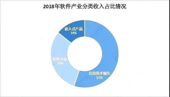 开云 开云体育官网【理科类】软件工程专业就业前景分析(图3)