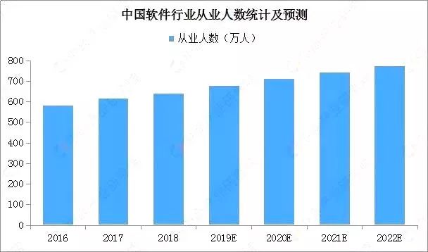 开云 开云体育官网【理科类】软件工程专业就业前景分析(图4)