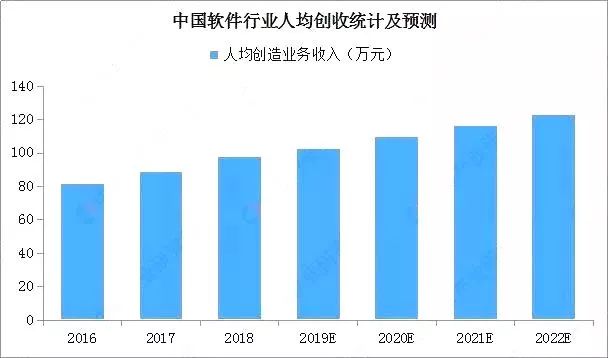 开云 开云体育官网【理科类】软件工程专业就业前景分析(图2)