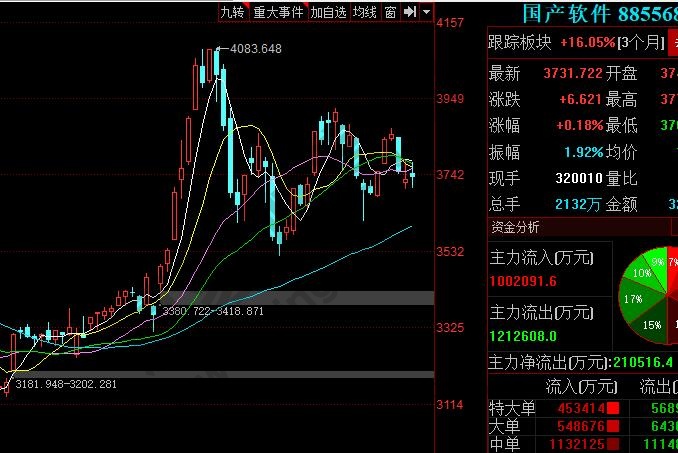 国产软件龙头股有开云体育 Kaiyun.com 官网入口哪些国产软件概念发展前景(图1)