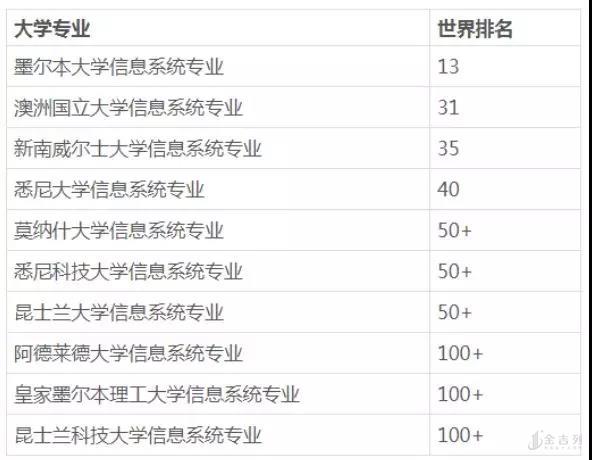 澳洲商业开云体育 Kaiyun.com 官网入口信息系统专业解析！(图1)