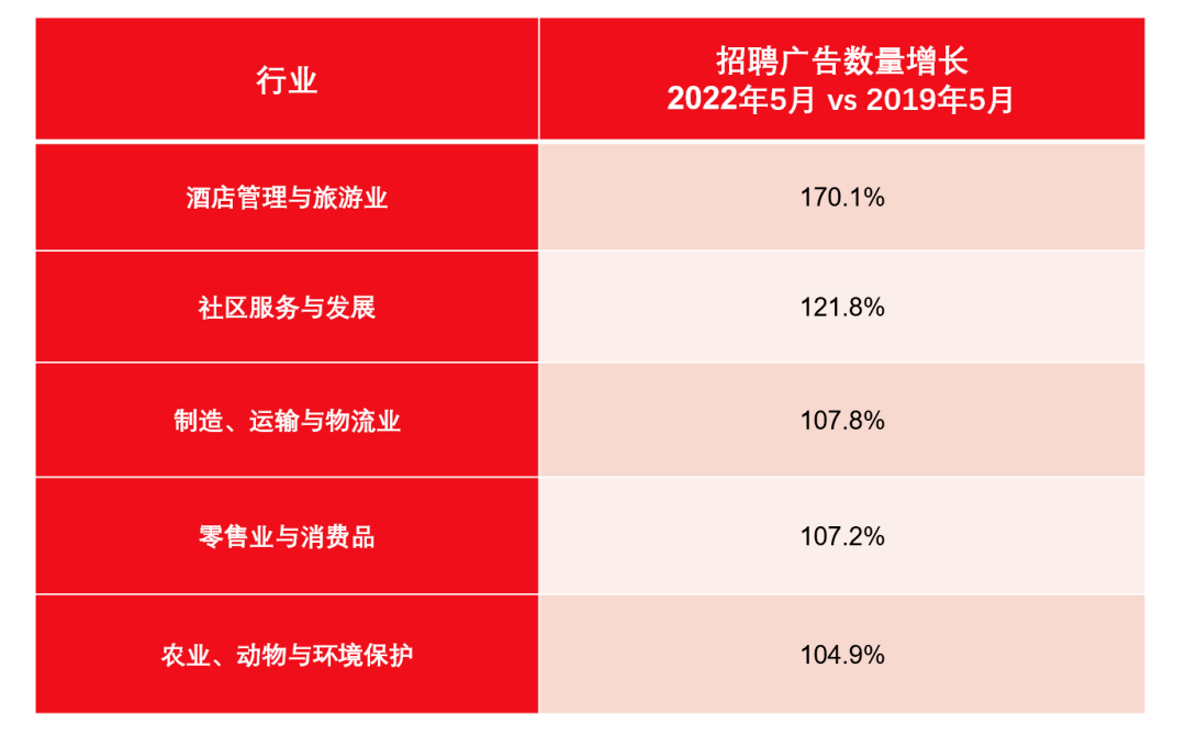 Kaiyun 开云澳迎来最佳就业时期！5大行业持续缺人！商业信息系统课程高薪好移民；一年就能读完的八大商科硕士总结！(图1)