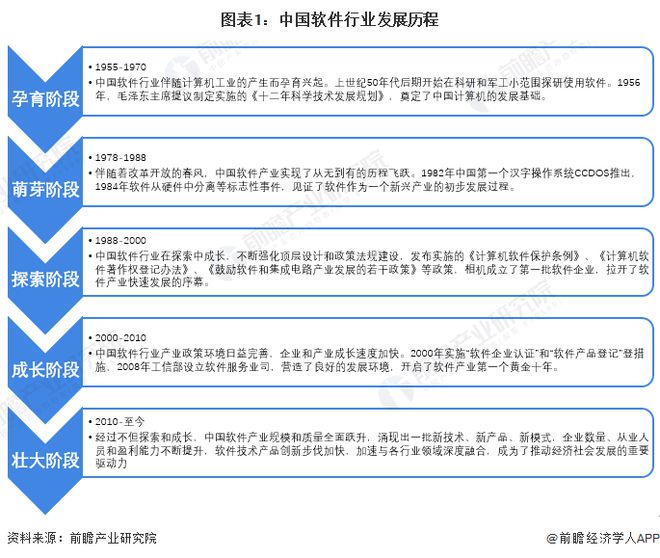 2023年中国软件行业发展现状及市场规模分析 2022年市场规模超10万亿【组图开云 开云体育平台】(图1)