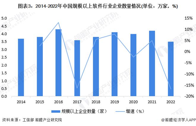 2023年中国软件行业发展现状及市场规模分析 2022年市场规模超10万亿【组图开云 开云体育平台】(图3)