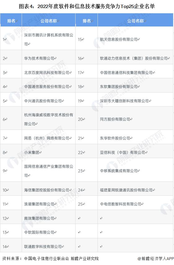 2023年中国软件行业发展现状及市场规模分析 2022年市场规模超10万亿【组图开云 开云体育平台】(图4)