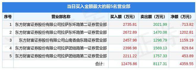 1月17日安妮股份（002235）龙Kaiyun 开云虎榜数据：机构净卖出424248万元(图1)