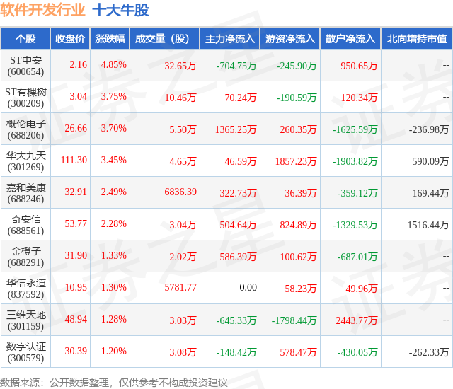 开云体育 开云官网9月15日软件开发行业十大牛股一览(图1)