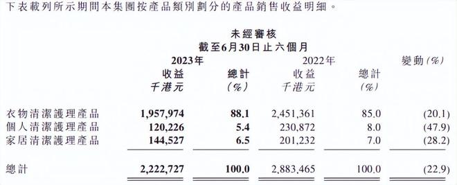 开云体育 Kaiyun.com 官网入口蓝月亮用惨痛教训告诉世人朝三暮四真不是啥好习惯(图1)