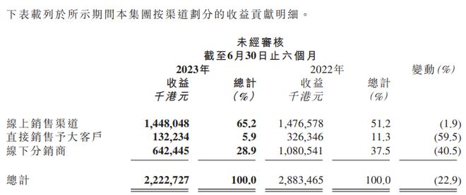 开云体育 Kaiyun.com 官网入口蓝月亮用惨痛教训告诉世人朝三暮四真不是啥好习惯(图2)