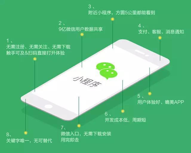 开云体育 开云官网微信小程序开发成本怎么算的？(图1)