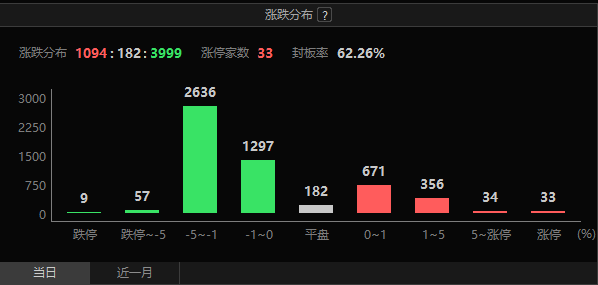 权衡面前资开云体育 Kaiyun.com 官网入口金选择抓大放小(图2)