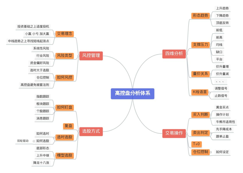 权衡面前资开云体育 Kaiyun.com 官网入口金选择抓大放小(图8)
