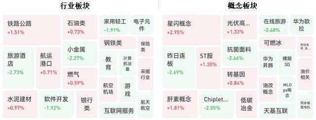 铁路公路板块逆势逞强1Kaiyun 开云0位基金经理发生任职变动(图1)