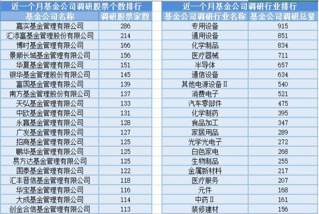 铁路公路板块逆势逞强1Kaiyun 开云0位基金经理发生任职变动(图3)