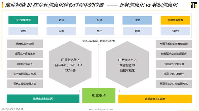 开云体育 开云平台商业智能BI是什么都不明白如何实现数字化？(图3)
