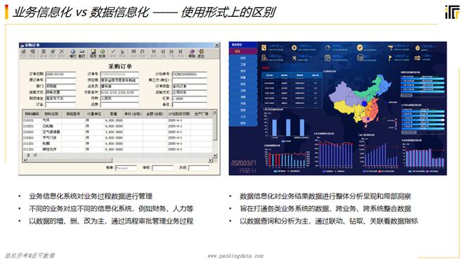开云体育 开云平台商业智能BI是什么都不明白如何实现数字化？(图4)