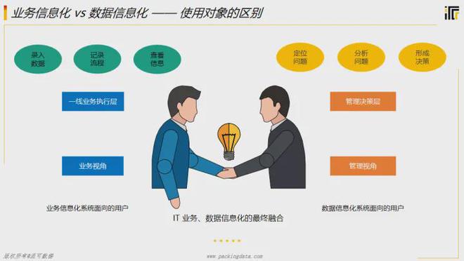 开云体育 开云平台商业智能BI是什么都不明白如何实现数字化？(图5)