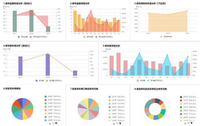 开云体育 开云平台商业智能BI是什么都不明白如何实现数字化？(图9)