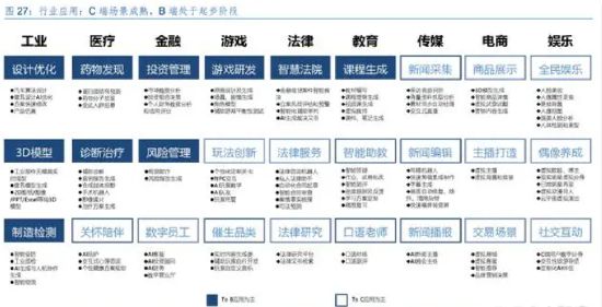 全球生成式AI应用全景图：AI应开云体育 开云官网用进入大爆发时代(图3)