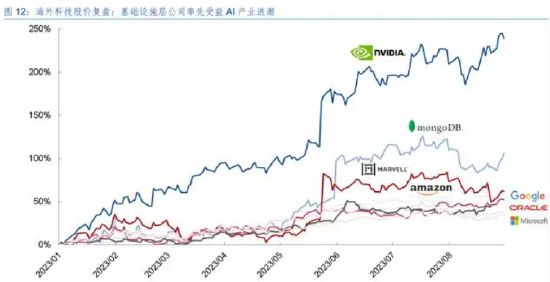 全球生成式AI应用全景图：AI应开云体育 开云官网用进入大爆发时代(图1)