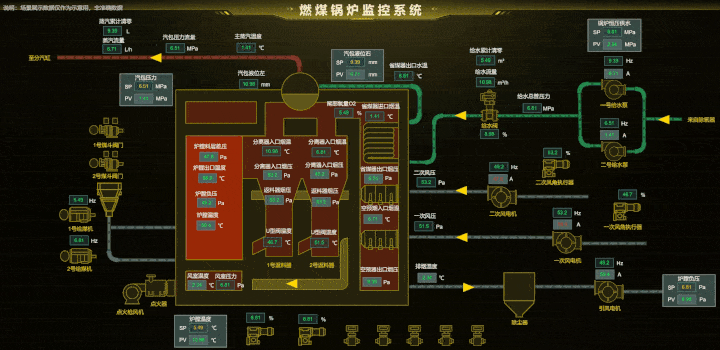 工业自动化：国内外常用工业组态软件开云体育 开云平台(图2)