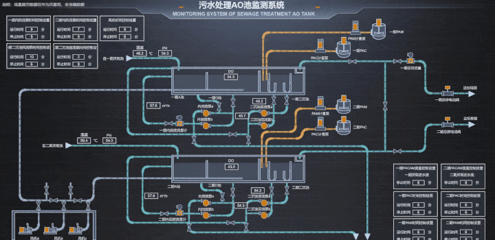 工业自动化：国内外常用工业组态软件开云体育 开云平台(图3)