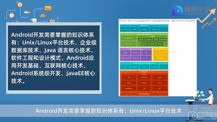 Android开发怎么快速入Kaiyun 开云门(图3)