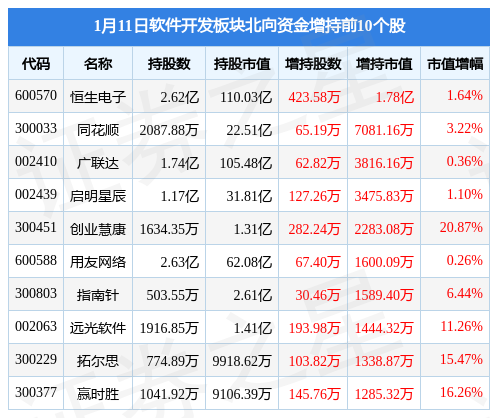 软件开发板块1月11日跌236%直真科技领跌主力资金净流出1106亿元开云APP 开云官网入口(图4)