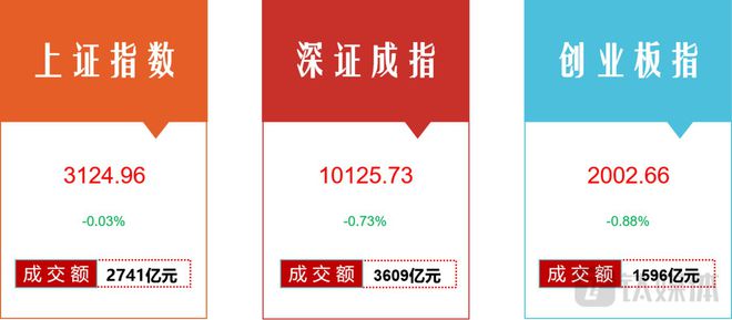 【牛钛师复盘】成交量创年内新低；节前还有哪些靴Kaiyun 开云子将要落地？(图1)