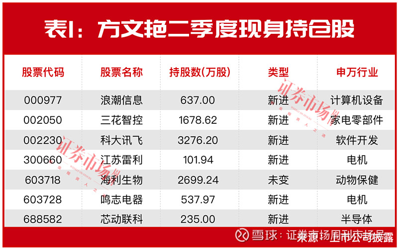 “超级牛散”开云体育 Kaiyun.com 官网入口章建平积极布局汽车股聚焦智能驾驶、一体压铸等热门赛道！瞄向华为概念股！(图1)