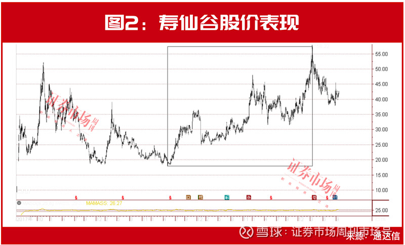 “超级牛散”开云体育 Kaiyun.com 官网入口章建平积极布局汽车股聚焦智能驾驶、一体压铸等热门赛道！瞄向华为概念股！(图3)