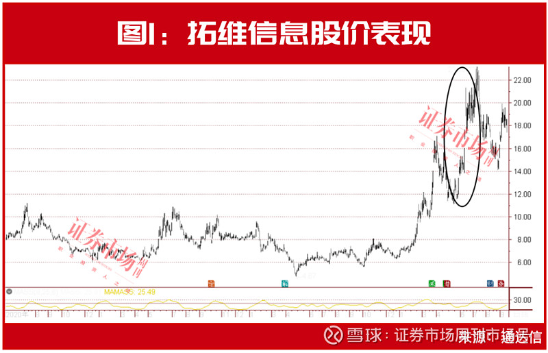 “超级牛散”开云体育 Kaiyun.com 官网入口章建平积极布局汽车股聚焦智能驾驶、一体压铸等热门赛道！瞄向华为概念股！(图2)