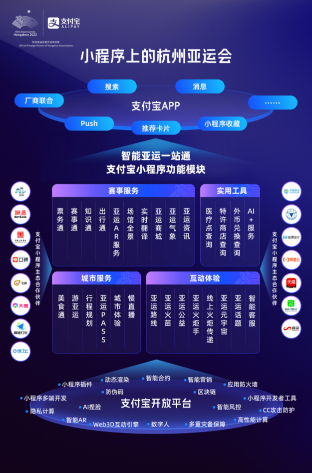 开云体育 开云平台杭州亚运会开在小程序上 支付宝邀大学生开发「年轻人的第一个小程序」(图2)