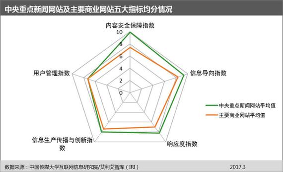 开云 开云体育官网网站信息生态指数3月榜发布(图3)