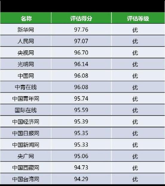 开云 开云体育官网网站信息生态指数3月榜发布(图1)