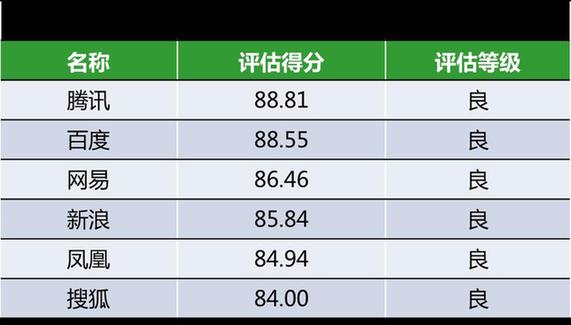 开云 开云体育官网网站信息生态指数3月榜发布(图2)