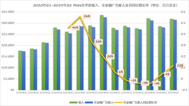 开云体育 开云平台2023年跨境电商风向朝哪卖家还能在Meta上做什么？(图2)