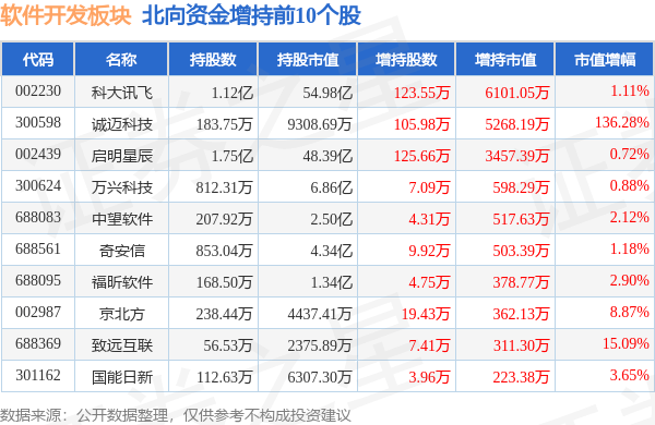 软件开发板块9月25日跌17%财富趋势领跌主力资金净流出1746亿元开云体育 Kaiyun.com 官网入口(图3)