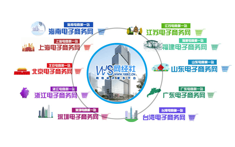网经社进军台湾 上线“中国台湾电子商务网”Kaiyun 开云(图1)