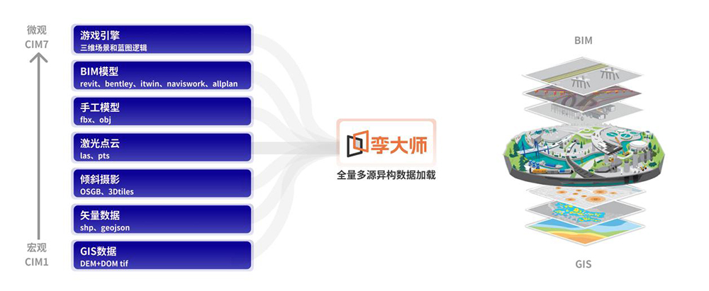 CIMPro孪大师：突破数字孪生应用边界开云体育 Kaiyun.com 官网入口(图2)