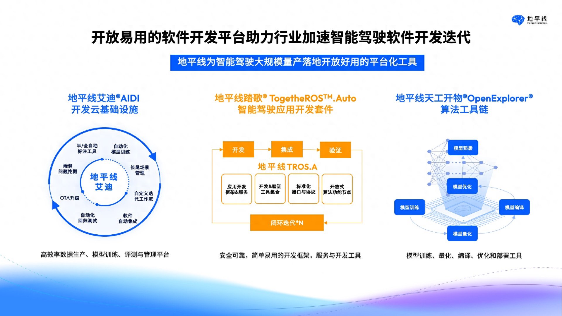 Kaiyun 开云体育征程5出货超20万片体系实力完善：地平线持续领跑高阶智驾市场(图3)
