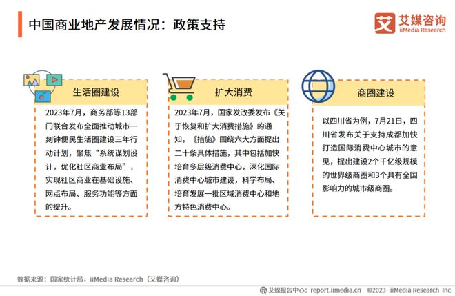 开云体育 开云平台趋势报告Vol6｜2023-2024年中国城市商业综合体运行大数据与商业决策分析报告(图3)