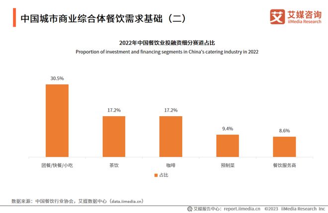 开云体育 开云平台趋势报告Vol6｜2023-2024年中国城市商业综合体运行大数据与商业决策分析报告(图1)