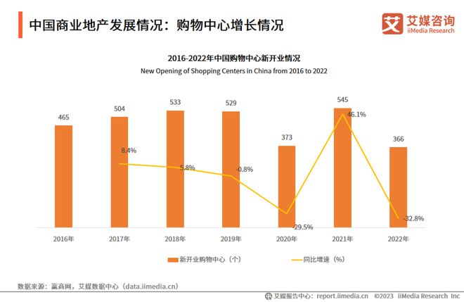 开云体育 开云平台趋势报告Vol6｜2023-2024年中国城市商业综合体运行大数据与商业决策分析报告(图4)